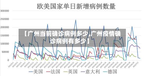 【广州当前确诊病例多少,广州疫情确诊病例有多少】