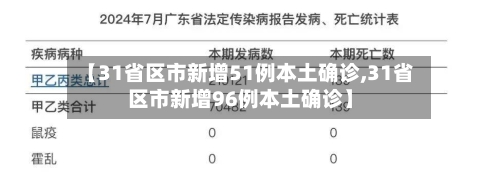 【31省区市新增51例本土确诊,31省区市新增96例本土确诊】