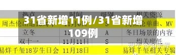 31省新增11例/31省新增109例