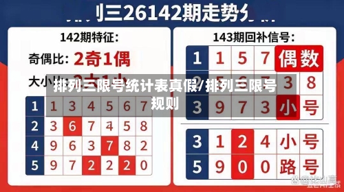排列三限号统计表真假/排列三限号规则