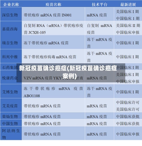 新冠疫苗确诊癌症(新冠疫苗确诊癌症案例)