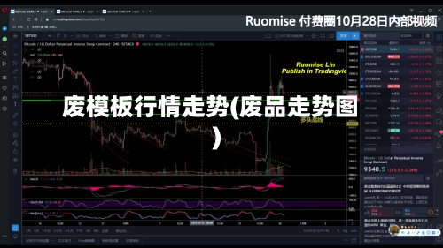 废模板行情走势(废品走势图)