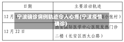 宁波确诊病例轨迹令人心疼(宁波疫情确诊)