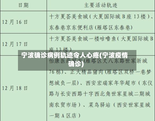 宁波确诊病例轨迹令人心疼(宁波疫情确诊)