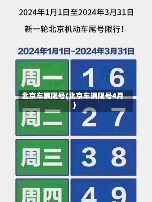 北京车辆限号(北京车辆限号4月)