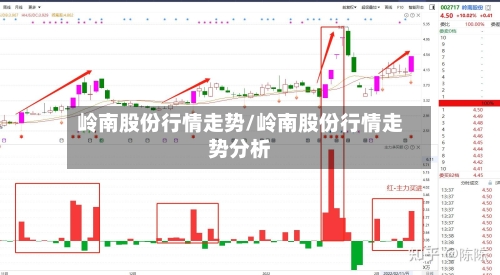 岭南股份行情走势/岭南股份行情走势分析