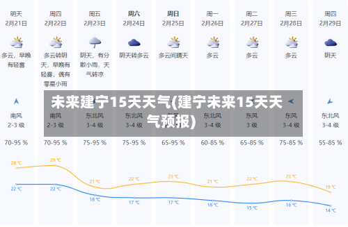未来建宁15天天气(建宁未来15天天气预报)