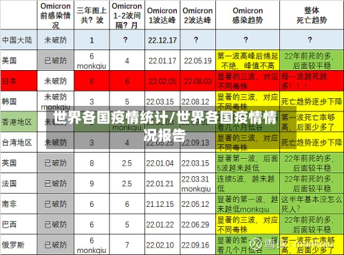 世界各国疫情统计/世界各国疫情情况报告