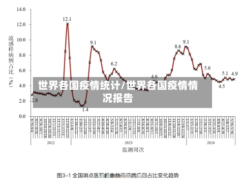 世界各国疫情统计/世界各国疫情情况报告