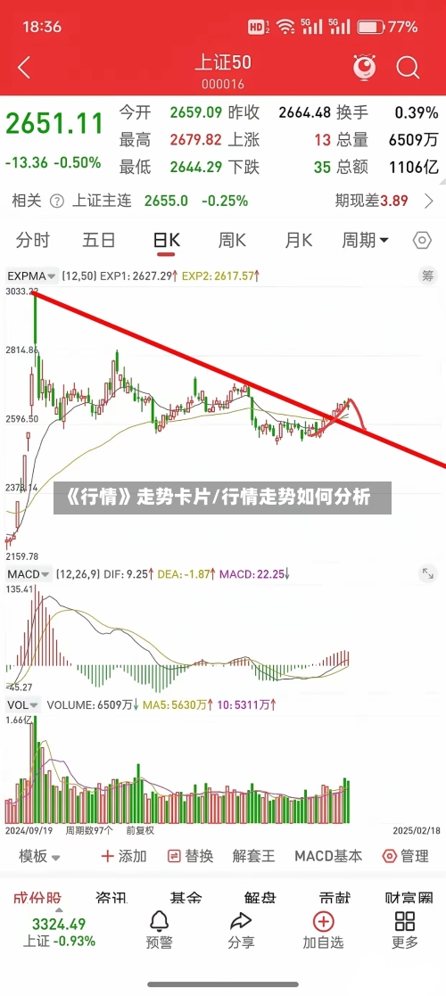 《行情》走势卡片/行情走势如何分析
