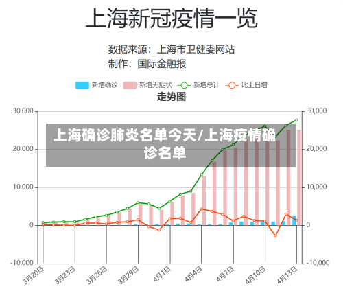 上海确诊肺炎名单今天/上海疫情确诊名单