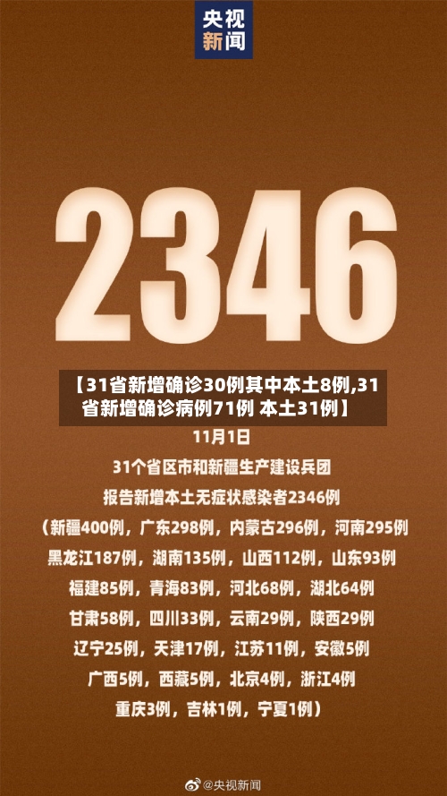 【31省新增确诊30例其中本土8例,31省新增确诊病例71例 本土31例】
