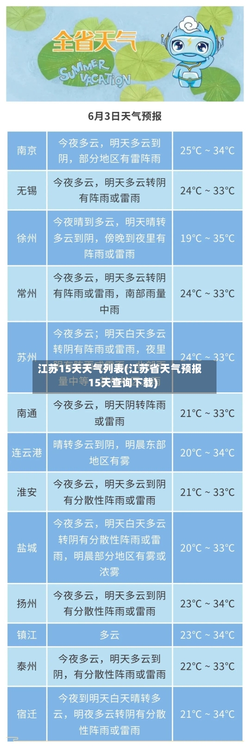 江苏15天天气列表(江苏省天气预报15天查询下载)