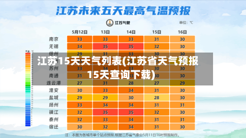 江苏15天天气列表(江苏省天气预报15天查询下载)