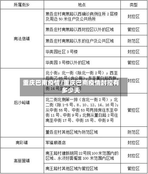 重庆巴南疫情/重庆巴南疫情封控有多少天