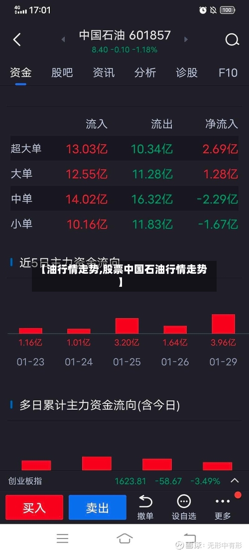 【油行情走势,股票中国石油行情走势】