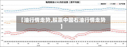 【油行情走势,股票中国石油行情走势】