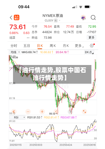【油行情走势,股票中国石油行情走势】