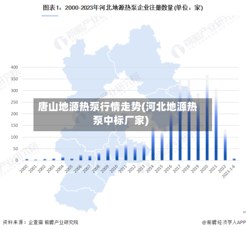 唐山地源热泵行情走势(河北地源热泵中标厂家)