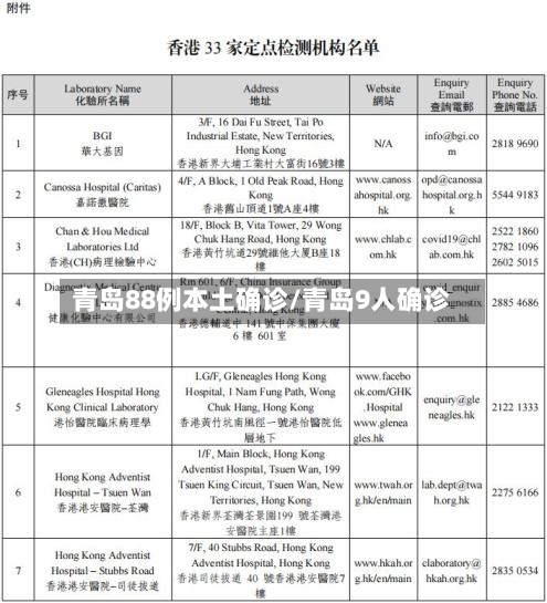 青岛88例本土确诊/青岛9人确诊