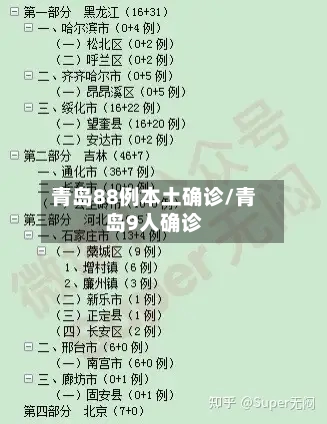 青岛88例本土确诊/青岛9人确诊