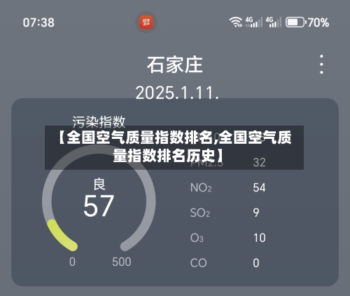 【全国空气质量指数排名,全国空气质量指数排名历史】