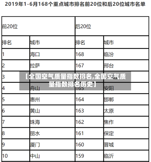 【全国空气质量指数排名,全国空气质量指数排名历史】