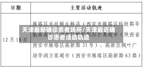 天津最新确诊患者场所/天津最近确诊患者活动轨迹
