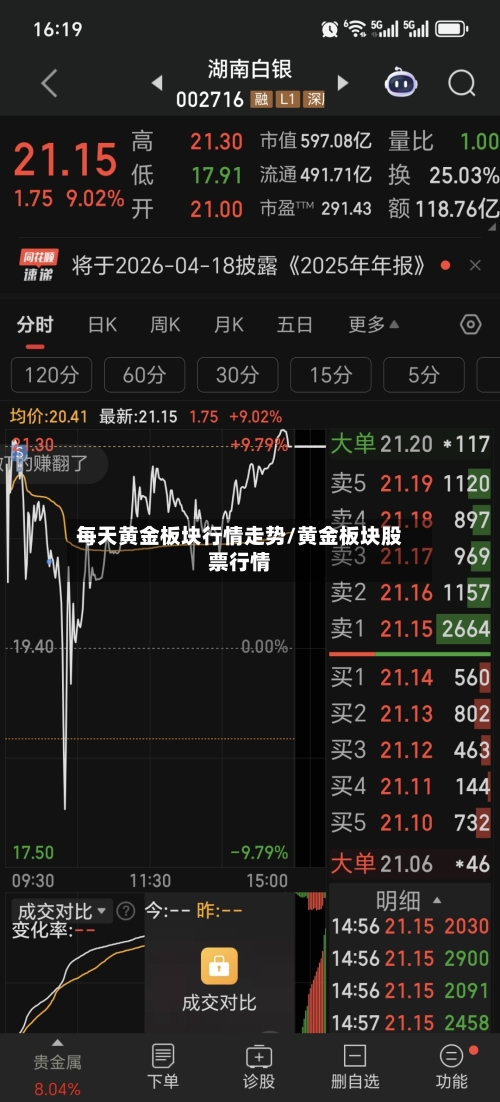 每天黄金板块行情走势/黄金板块股票行情