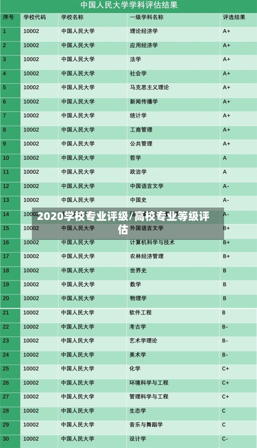 2020学校专业评级/高校专业等级评估
