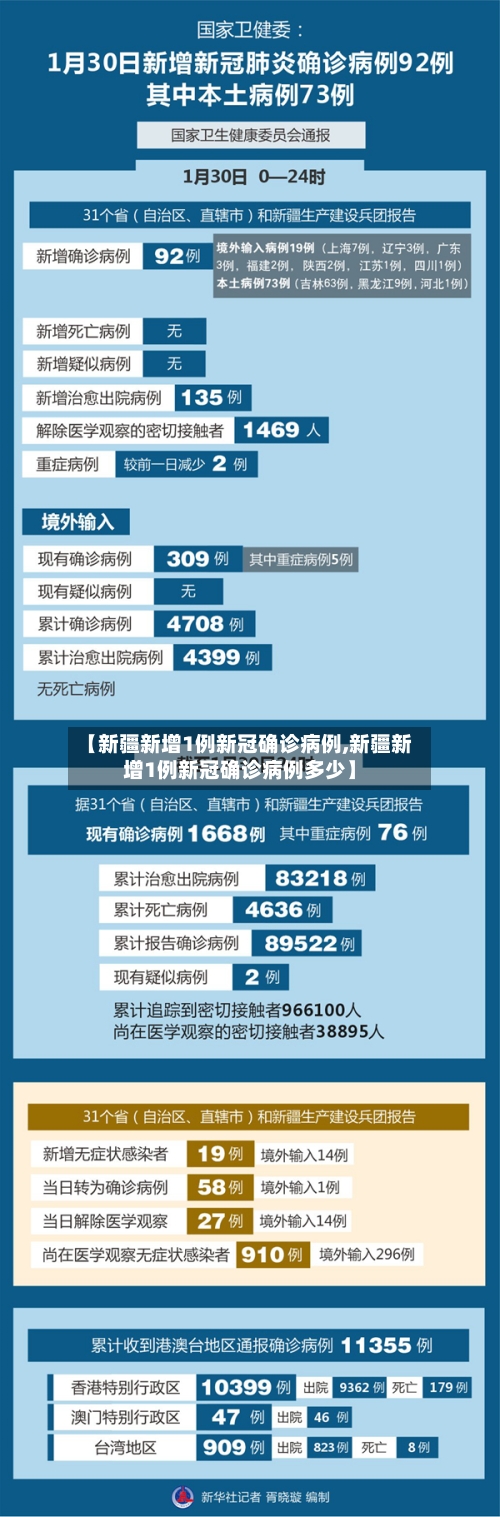 【新疆新增1例新冠确诊病例,新疆新增1例新冠确诊病例多少】