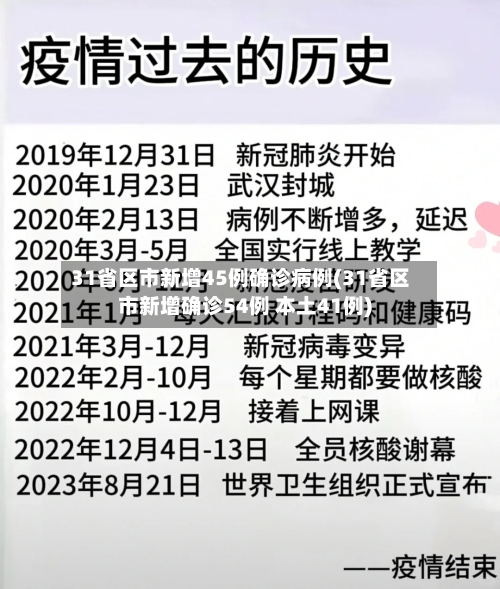 31省区市新增45例确诊病例(31省区市新增确诊54例 本土41例)