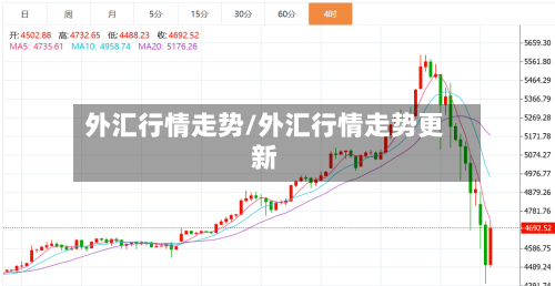 外汇行情走势/外汇行情走势更新