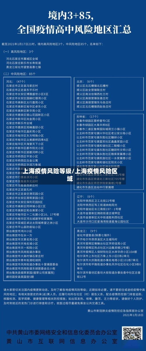 上海疫情风险等级/上海疫情风险区域