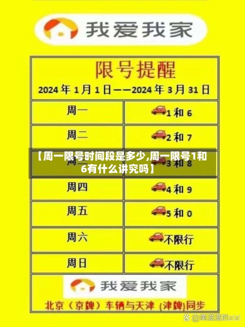 【周一限号时间段是多少,周一限号1和6有什么讲究吗】