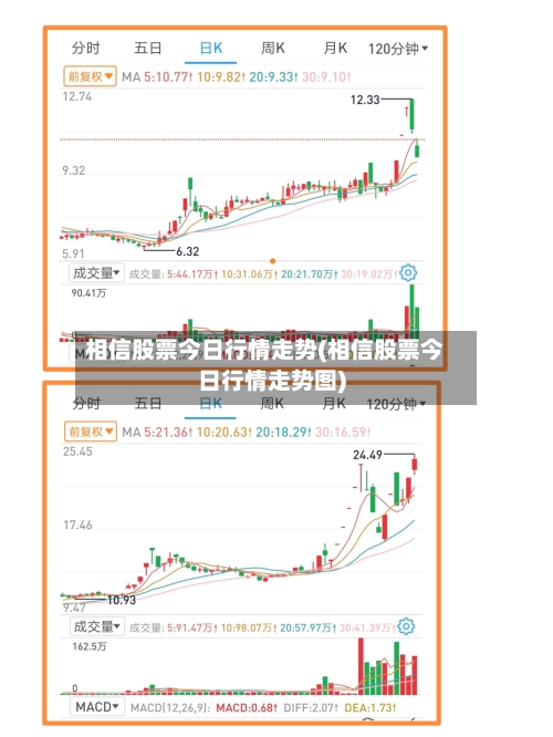 相信股票今日行情走势(相信股票今日行情走势图)