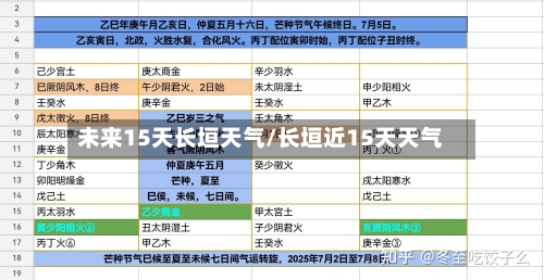 未来15天长垣天气/长垣近15天天气