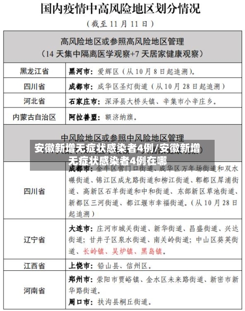 安徽新增无症状感染者4例/安徽新增无症状感染者4例在哪