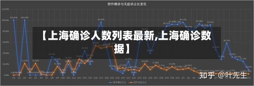 【上海确诊人数列表最新,上海确诊数据】