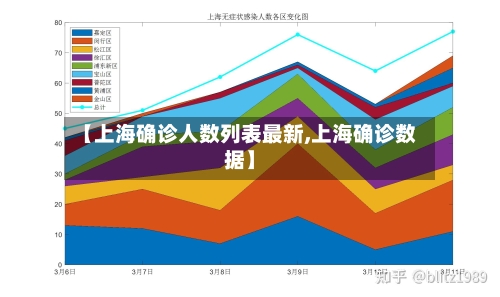 【上海确诊人数列表最新,上海确诊数据】