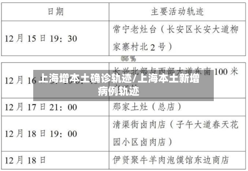 上海增本土确诊轨迹/上海本土新增病例轨迹