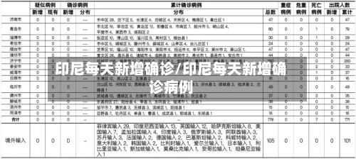 印尼每天新增确诊/印尼每天新增确诊病例