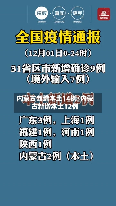 内蒙古新增本土14例/内蒙古新增本土12例
