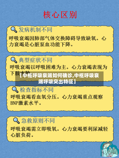 【中枢呼吸衰竭如何确诊,中枢呼吸衰竭呼吸突出特征】