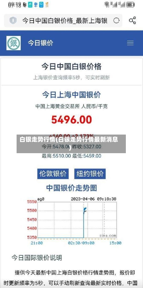 白银走势行情(白银走势行情最新消息)