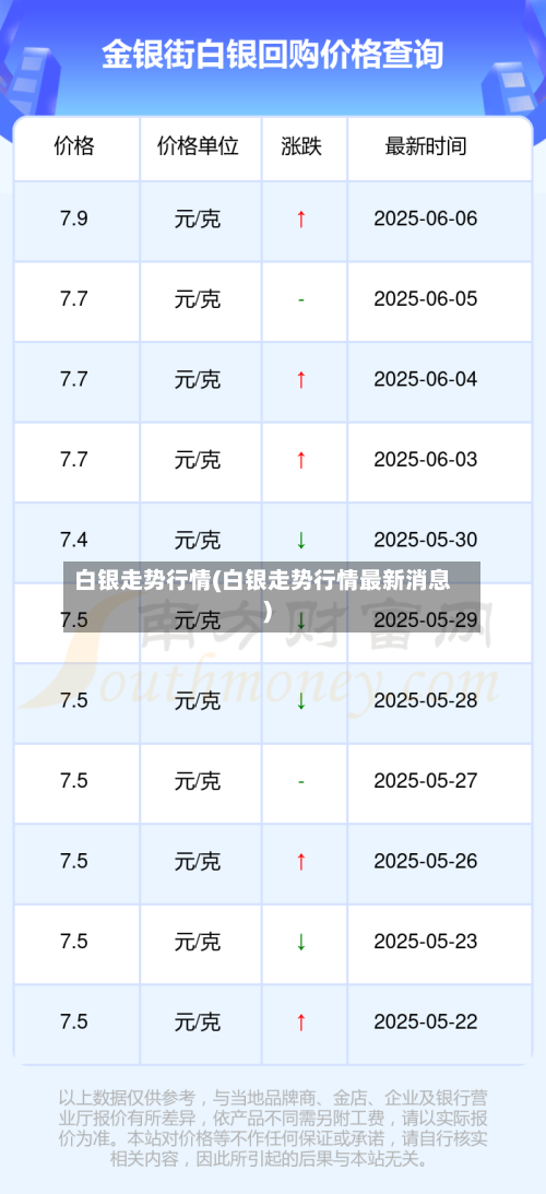 白银走势行情(白银走势行情最新消息)