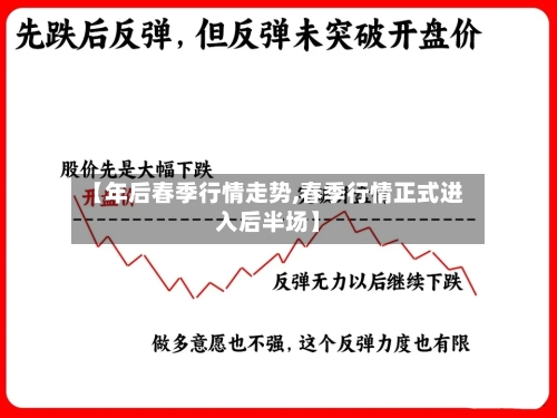 【年后春季行情走势,春季行情正式进入后半场】
