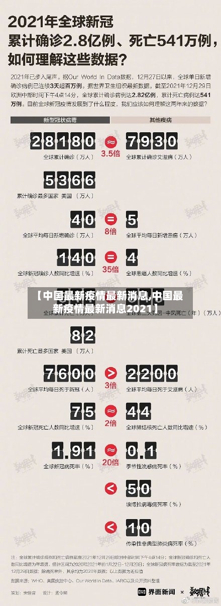 【中国最新疫情最新消息,中国最新疫情最新消息2021】