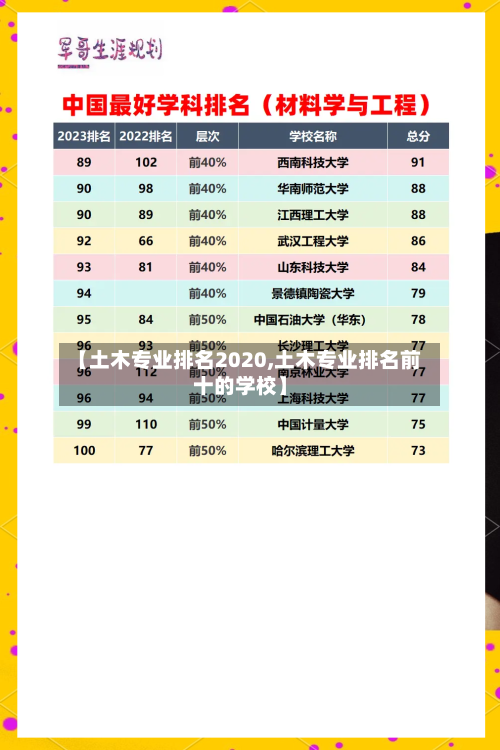 【土木专业排名2020,土木专业排名前十的学校】