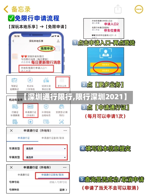 【深圳通行限行,限行深圳2021】